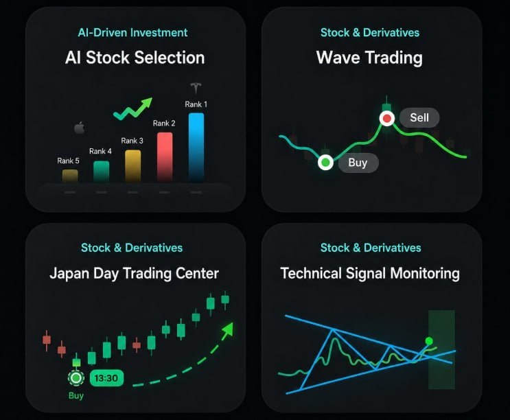 Technical Analysis